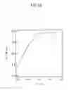 Fig. 16 - Electronic element