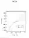 Fig. 19 - Electronic element