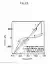 Fig. 24 - Electronic element
