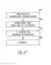 Fig. 20 - Semiconductor device with strained channels