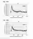 Fig. 45 - Method for manufacturing semiconductor device