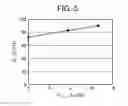 Fig. 05 - Piezoelectric polymer composite material