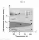 Fig. 04 - Oxide interface displaying electronically controllable ferromagnetism