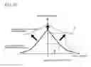 Fig. 10 - Magnetic tunnel junction device