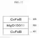 Fig. 11 - Magnetic tunnel junction device