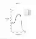 Fig. 12 - Compound, organic photoelectronic device and image sensor