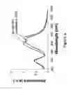 Fig. 07 - Electronic devices using organic small molecule semiconducting compounds