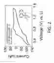 Fig. 03 - ELECTRICALLY-POLYMERIZED SURFACE LAYER FOR ARTIFICIAL SOLID-ELECTROLYTE-INTERPHASE (SEI) LAYERS ON SILICON AND CARBON BASED ELECTRODES