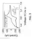 Fig. 04 - ELECTRICALLY-POLYMERIZED SURFACE LAYER FOR ARTIFICIAL SOLID-ELECTROLYTE-INTERPHASE (SEI) LAYERS ON SILICON AND CARBON BASED ELECTRODES