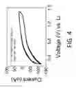 Fig. 05 - ELECTRICALLY-POLYMERIZED SURFACE LAYER FOR ARTIFICIAL SOLID-ELECTROLYTE-INTERPHASE (SEI) LAYERS ON SILICON AND CARBON BASED ELECTRODES