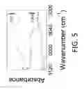 Fig. 06 - ELECTRICALLY-POLYMERIZED SURFACE LAYER FOR ARTIFICIAL SOLID-ELECTROLYTE-INTERPHASE (SEI) LAYERS ON SILICON AND CARBON BASED ELECTRODES