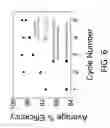 Fig. 07 - ELECTRICALLY-POLYMERIZED SURFACE LAYER FOR ARTIFICIAL SOLID-ELECTROLYTE-INTERPHASE (SEI) LAYERS ON SILICON AND CARBON BASED ELECTRODES
