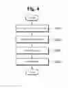 Fig. 05 - Manufacturing apparatus of high purity MOx nanostructure and method of manufacturing the same