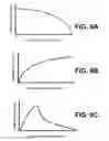 Fig. 07 - FUNCTIONAL GRADING OF CATHODE INFILTRATION FOR SPATIAL CONTROL OF ACTIVITY