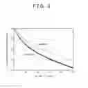 Fig. 04 - Nonaqueous electrolyte secondary battery, method of manufacturing the same, and nonaqueous electrolytic solution