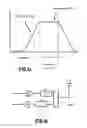 Fig. 02 - Superimposed multimode antenna for enhanced system filtering