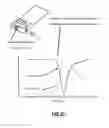 Fig. 11 - Superimposed multimode antenna for enhanced system filtering