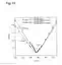 Fig. 16 - Semiconductor laser element