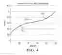 Fig. 04 - Fast Charge Algorithms for Lithium-Ion Batteries