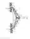 Fig. 08 - Solar tracker assembly