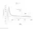 Fig. 09 - Oscillator