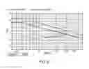 Fig. 07 - Architecture to reject near end blockers and transmit leakage