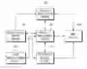 Fig. 01 - Method and device for embedded SIM provisioning