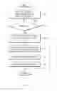 Fig. 05 - Method of processing provisioning profile and electronic device for supporting the same