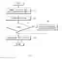 Fig. 06 - Method of processing provisioning profile and electronic device for supporting the same