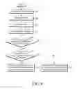 Fig. 08 - Method and apparatus for performing communication in a wireless communication system