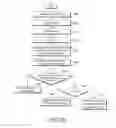 Fig. 29 - Method and apparatus for performing communication in a wireless communication system