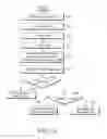 Fig. 34 - Method and apparatus for performing communication in a wireless communication system