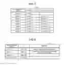 Fig. 07 - Mobile station, base station, and communication control method