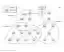 Fig. 01 - Distributed appropriation and defense of time slot ownership in a channel hopping schedule