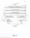 Fig. 18 - Distributed appropriation and defense of time slot ownership in a channel hopping schedule