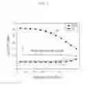Fig. 03 - Burst-mode optical amplification apparatus and method thereof