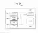 Fig. 12 - METHOD FOR TRANSMITTING/RECEIVING SIGNALS USING MULTIPLE CARRIERS IN WIRELESS COMMUNICATION SYSTEM AND DEVICE THEREFOR