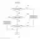 Fig. 03 - Uplink and downlink slot time resource configuration method based on interference perception in time division duplex system