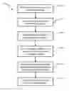 Fig. 01 - DOCUMENT SIGNING VIA MOBILE DEVICE GESTURE