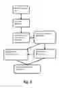 Fig. 04 - DOCUMENT SIGNING VIA MOBILE DEVICE GESTURE