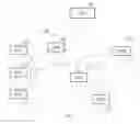 Fig. 01 - METHOD FOR POWER SAVING IN OPTICAL ACCESS NETWORK BY USING SYNCHRONIZED SLEEP CYCLE
