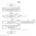 Fig. 09 - METHOD FOR POWER SAVING IN OPTICAL ACCESS NETWORK BY USING SYNCHRONIZED SLEEP CYCLE