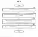 Fig. 10 - METHOD FOR POWER SAVING IN OPTICAL ACCESS NETWORK BY USING SYNCHRONIZED SLEEP CYCLE