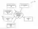 Fig. 01 - Automotive neural network