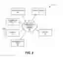 Fig. 03 - Automotive neural network