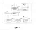 Fig. 05 - Automotive neural network