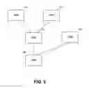 Fig. 10 - Automotive neural network