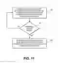 Fig. 12 - Automotive neural network