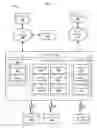 Fig. 03 - Reconfigurable device for processing signals