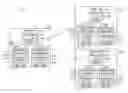 Fig. 01 - Initializing a network interface based on stored data